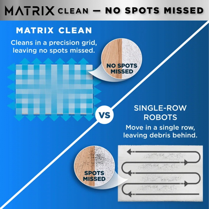 Matrix Robot Vacuum with Self-Cleaning Brushroll for Pet Hair, No Spots Missed on Carpets and Hard Floors, Precision Home Mapping, Wi-Fi Black/Silver - Image 11